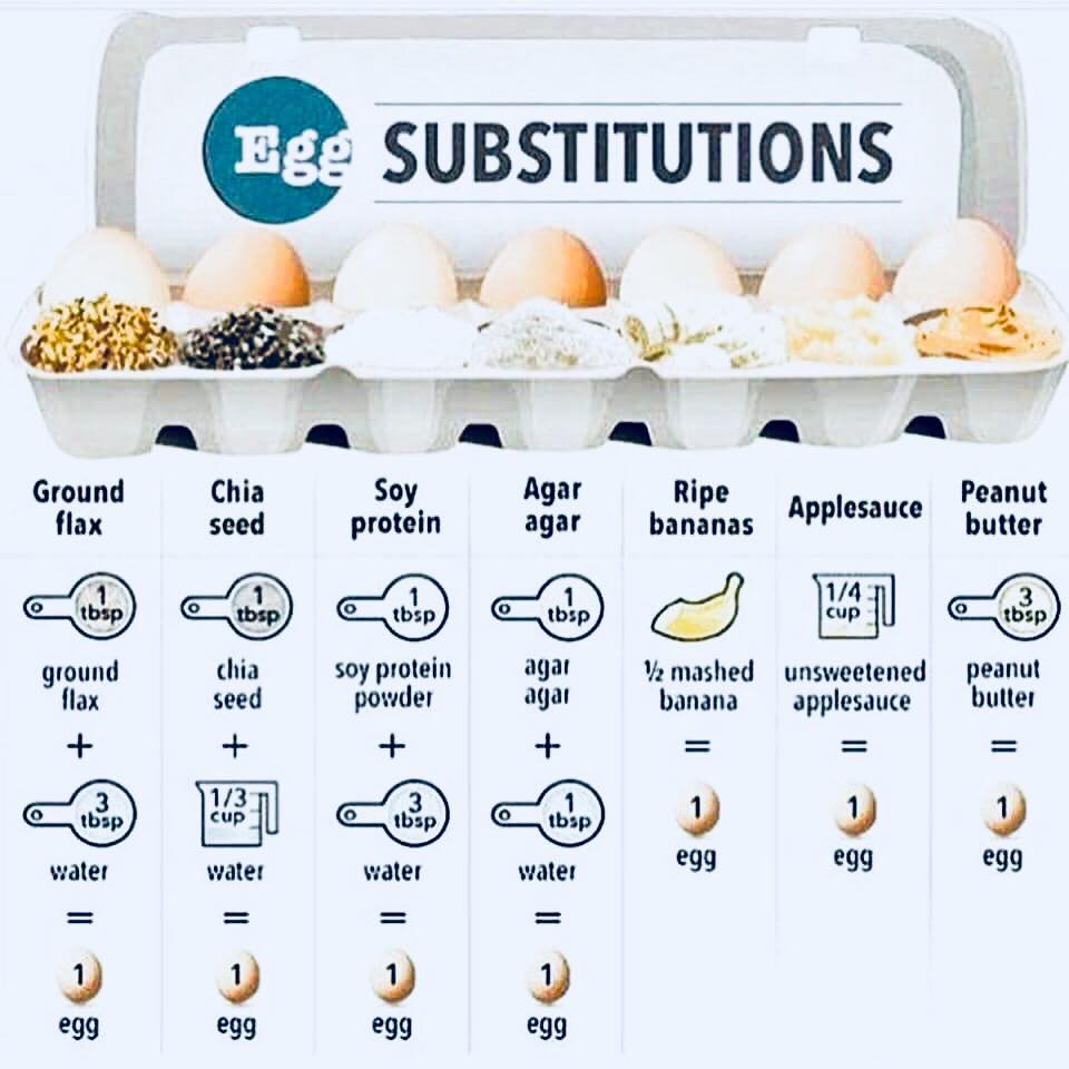 egg substitutions